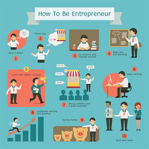 extrapreneur business examples.